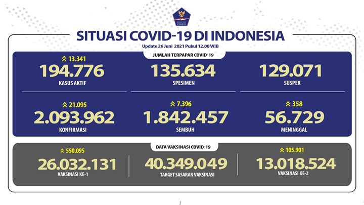 Update COVID-19