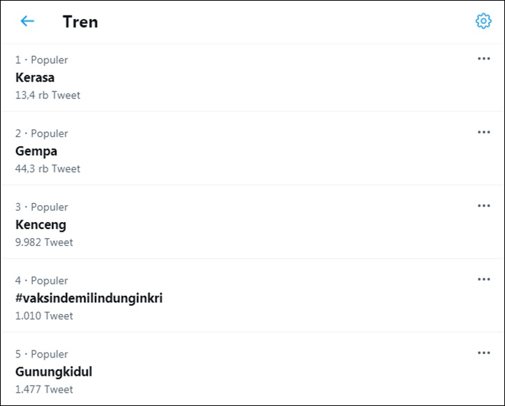 Trending Topic