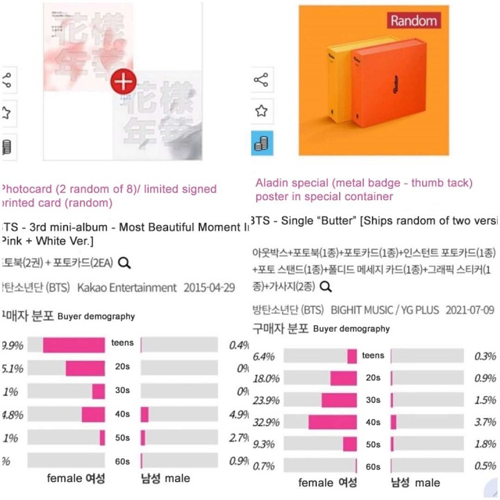 BTS Sudah Tak Punya Fans Remaja Lagi? Demografi Pembeli Album \'Butter\' Tunjukkan Hal Ini