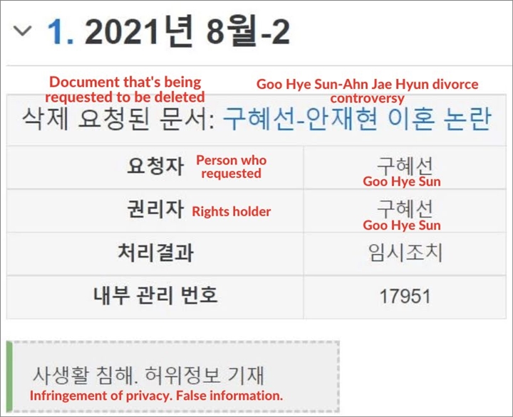 Ku Hye Sun Minta Semua Berita Terkait Perceraian dengan Ahn Jae Hyun Dihapus 1