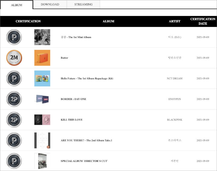 BTS, BLACKPINK, D.O. EXO Dkk Raih Sertifikasi Million Sampai Platinum di Gaon Chart