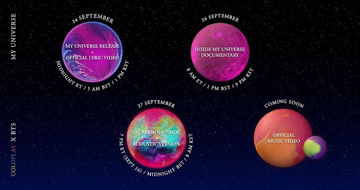 BTS dan Coldplay Umumkan Bakal Ada Film Dokumenter, MV, dan Remix \'My Universe\'