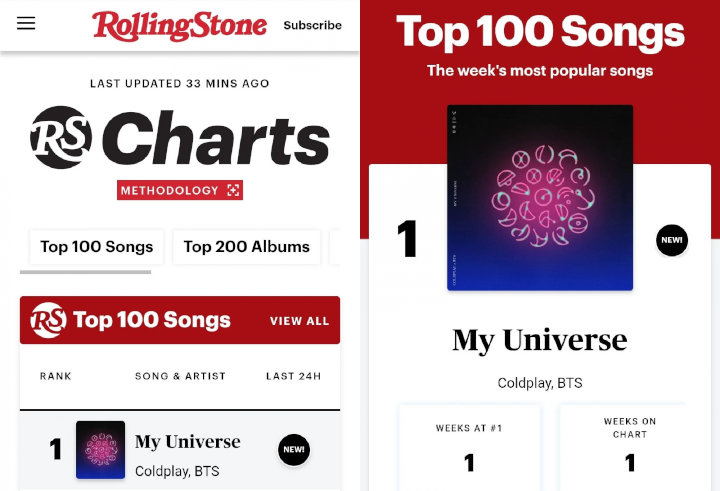 BTS Jadi Artis Korea Pertama yang Jadi No 1 di Top 100 Rolling Stone