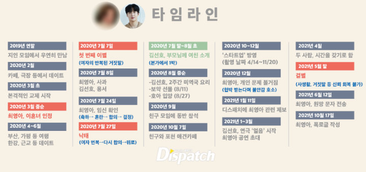 Agensi No Komen, Begini Kronologi Hubungan Kim Seon Ho dan Mantan