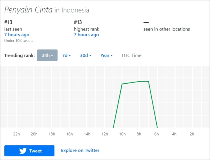 Piala Citra FFI 2021: \'Penyalin Cinta\' Trending Usai Nadiem Makarim Salah Sebut Judul