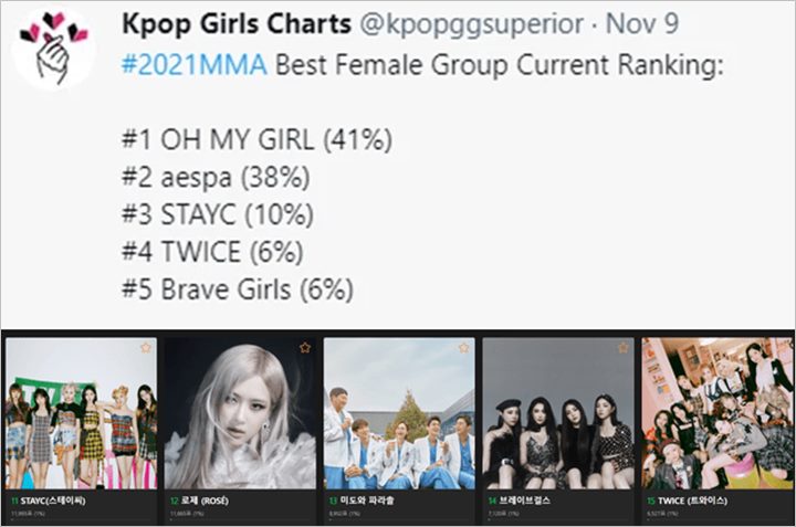 TWICE Kalah dari aespa dan STAYC dalam Voting Sementara MMA 2021, Netizen Justru Bilang Begini