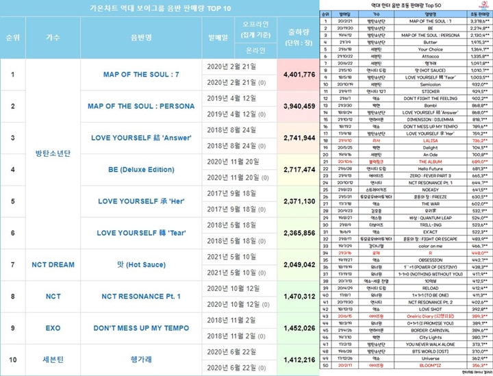 NCT atau SEVENTEEN, Netizen Berdebat Siapa Grup Terbaik Setelah BTS