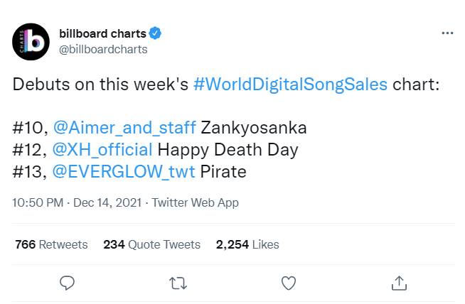 Baru Debut, \'Happy Death Day\' Xdinary Heroes Bikin Bangga Masuk Tangga Lagu di Billboard