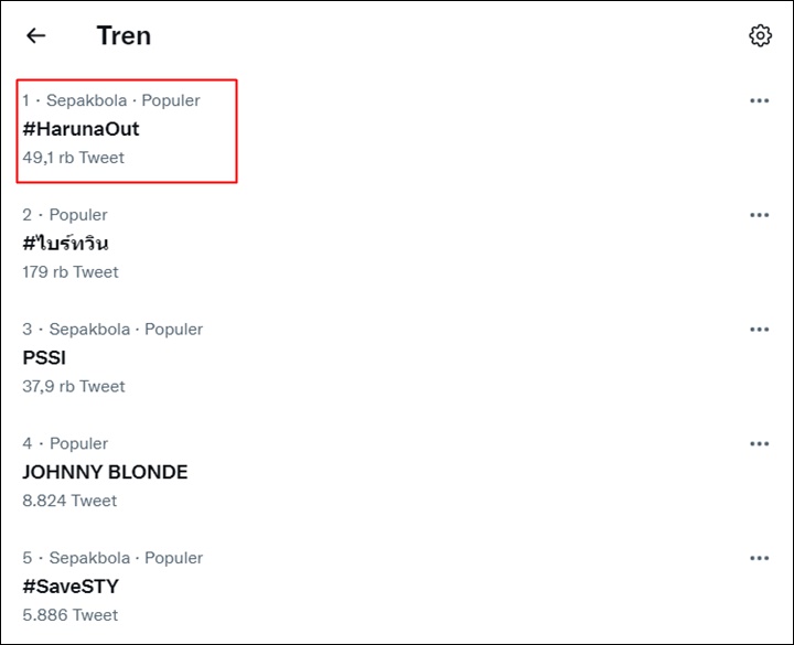 Trending Topic