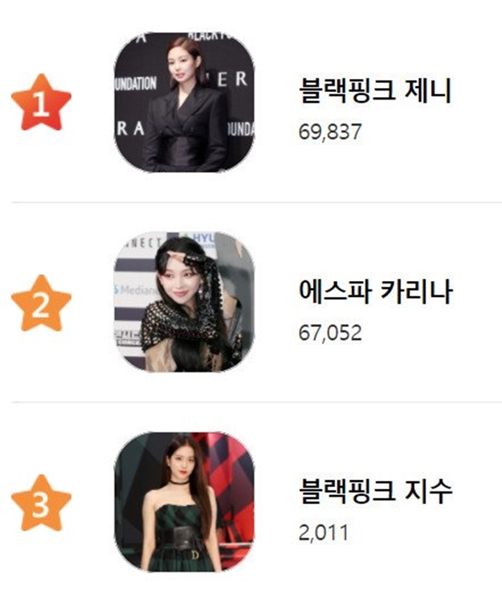 Karina aespa Sekali Lagi Buktikan Popularitas. Kali Ini Cuma Kalah dari Jennie BLACKPINK