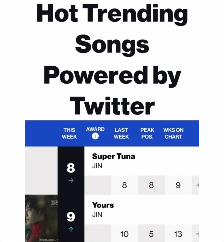 Jin BTS Kembali Raih Prestasi di Billboard dengan Lagu Solo \'Yours\' dan \'Super Tuna\'