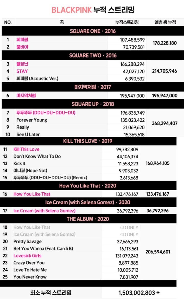 Alasan Fans Sebut Situasi BLACKPINK Saat Ini Meresahkan