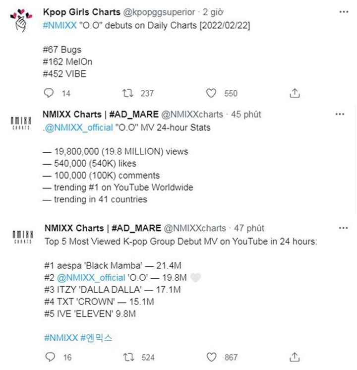 Peringkat \'O.O\' di Chart Korea Menyedihkan, View MV Debut NMIXX di YouTube Disorot