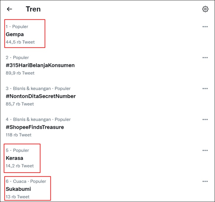 Trending Topic Twitter Indonesia