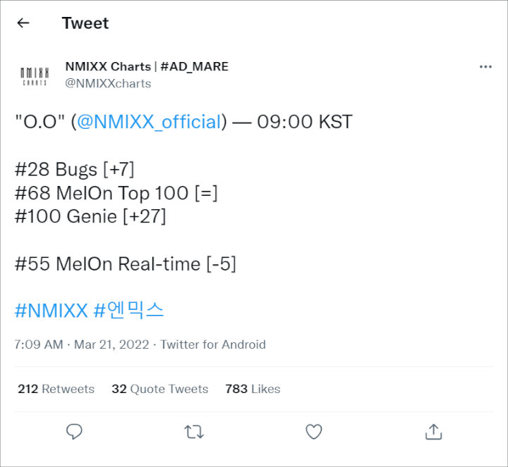 Peringkat Lagu Debut NMIXX di Chart Meroket