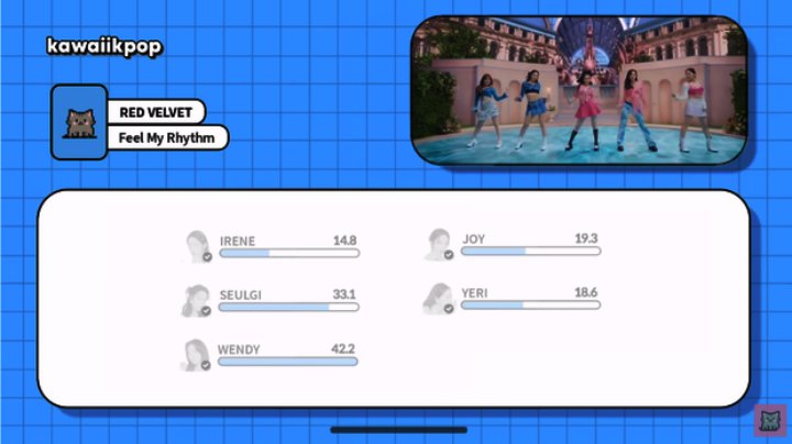 Jatah Layar dan Nyanyi Tiap Member Red Velvet di \'Feel My Rhythm\'