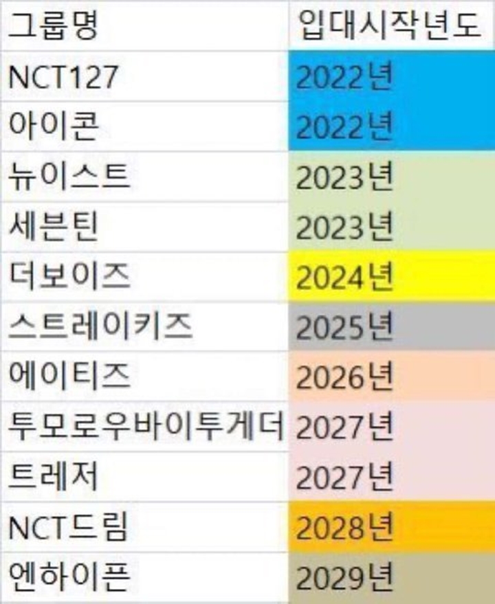 Jadwal Para Idol Masuk Wamil Jadi Pembicaraan, NCT Dream Bikin Iri