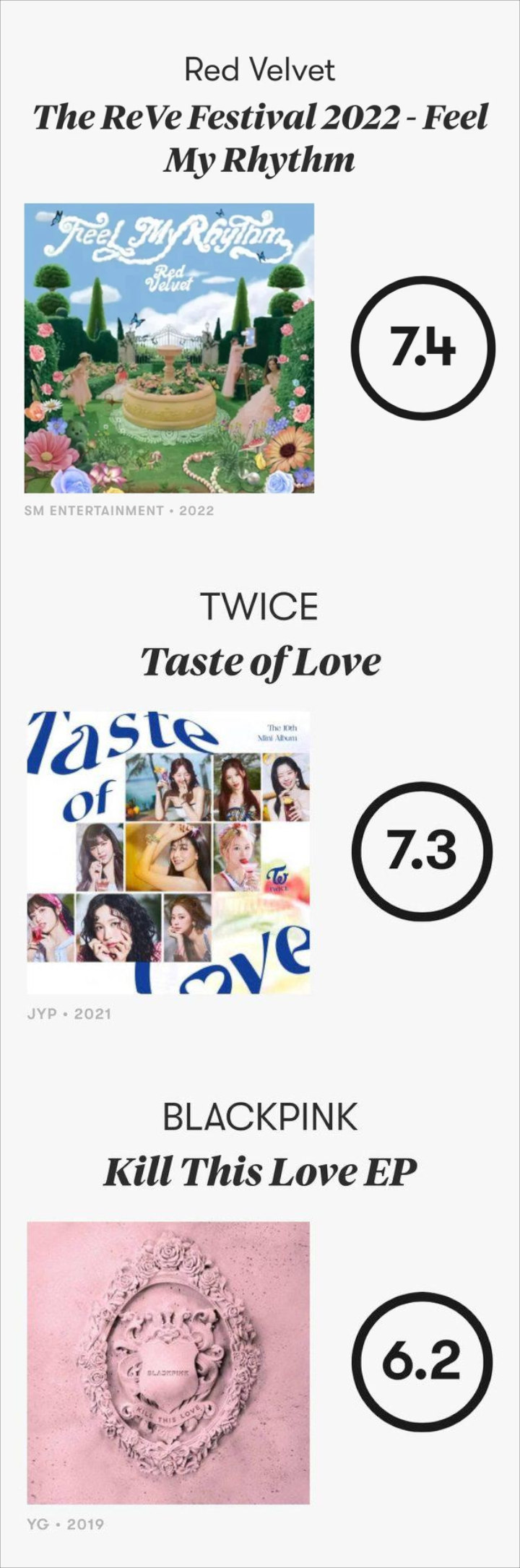 Bukan Penjualan Album, Red Velvet Kalahkan BLACKPINK dan TWICE dalam Hal Ini