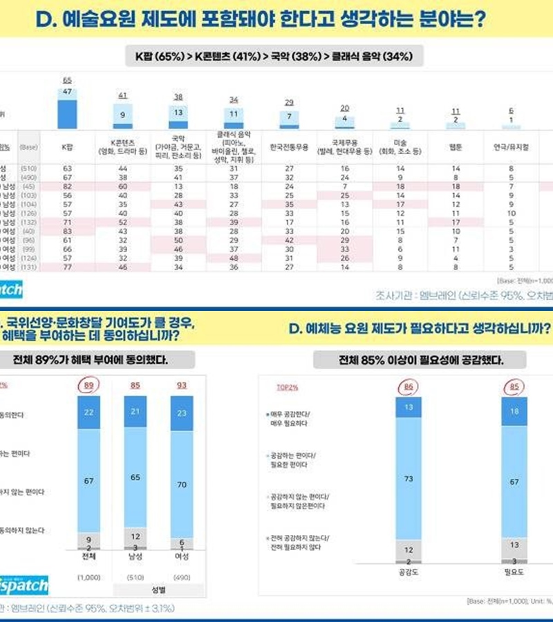 Dispatch Gelar Survei, 64 Persen Pilih BTS Dapat Pengecualian Wajib Militer