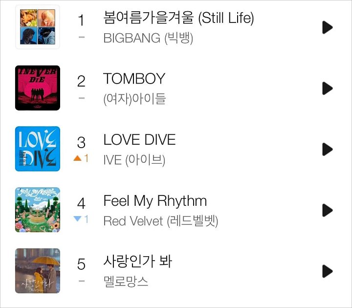 \'LOVE DIVE\' IVE Terjual 330 Ribu Copy dalam Seminggu, Begini Capaian di Chart Digital
