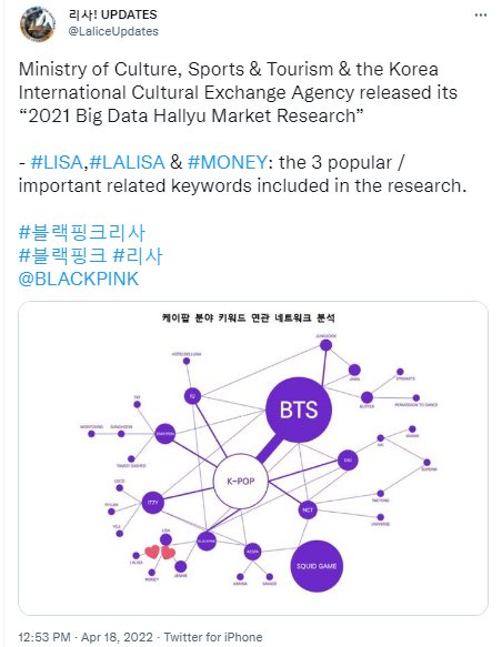 \'Lalisa\' dan \'Money\' Lisa Hingga \'Mmmh\' Kai Jadi Lagu Paling Populer di Daftar Hallyu Market 2021