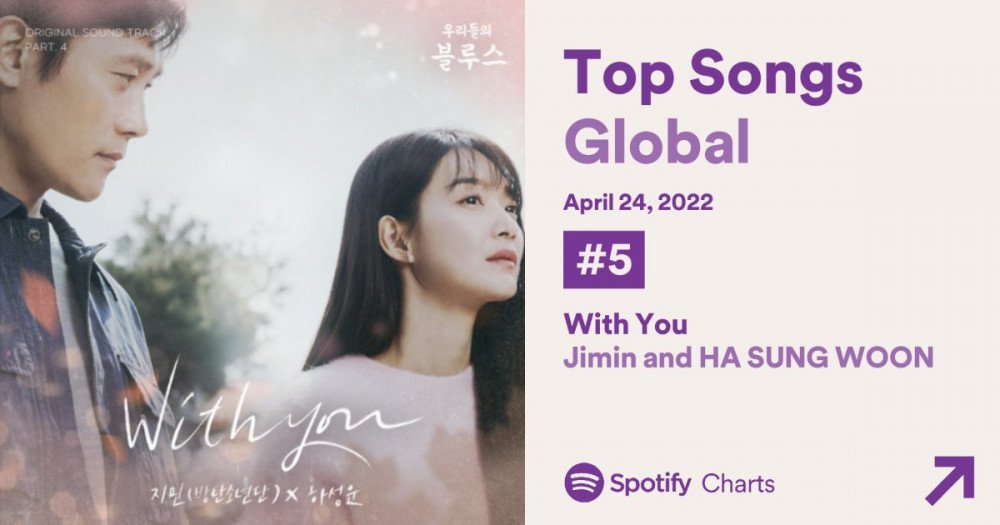 \'With You\' Jimin BTS-Ha Sung Woon Sukses Jadi OST Kedua Debut di Global Daily Chart Spotify