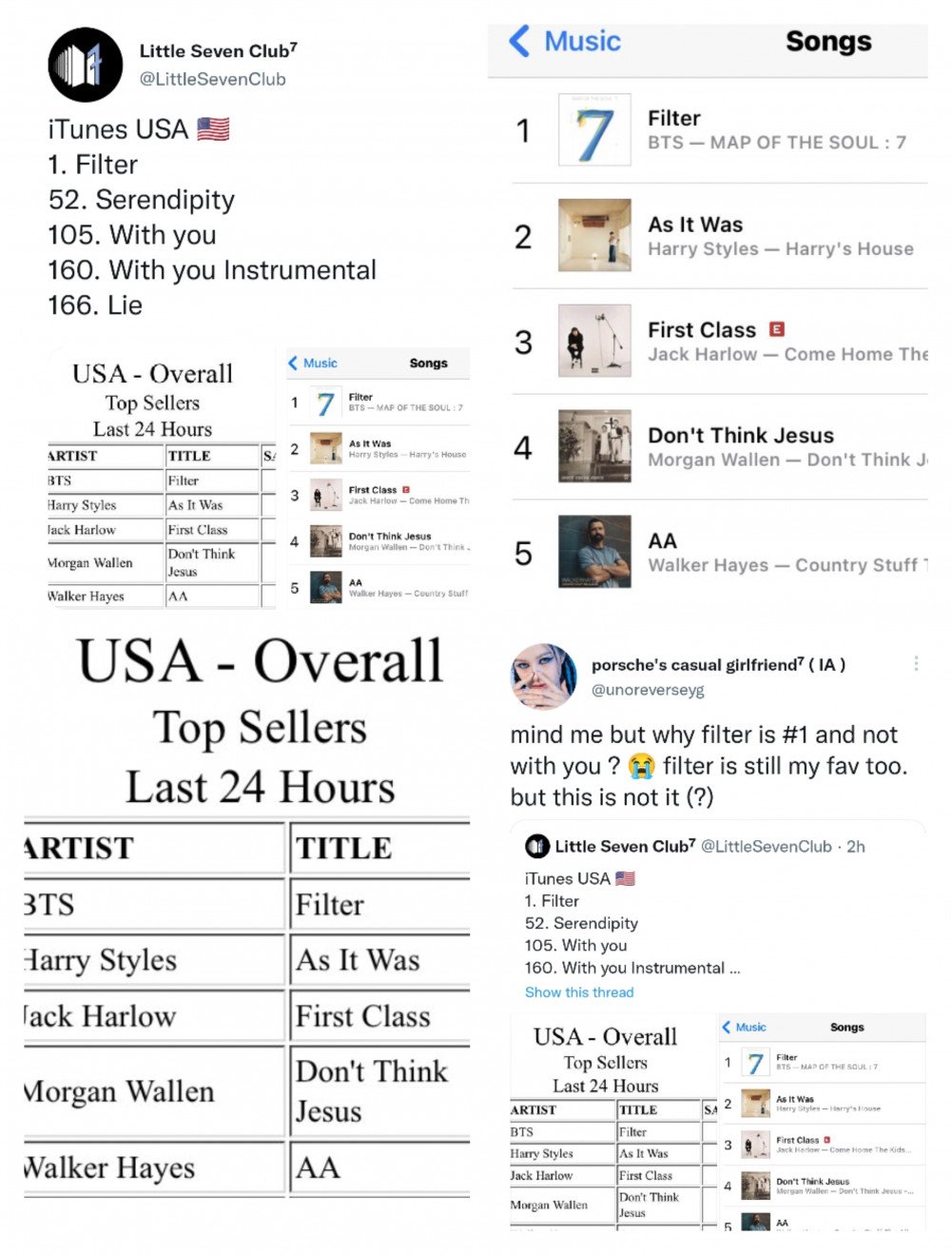 Lagu \'With You\' OST \'Our Blues\' Jimin-Ha Sung Woon Mendadak Anjlok di Chart iTunes, ARMY Langsug Heb