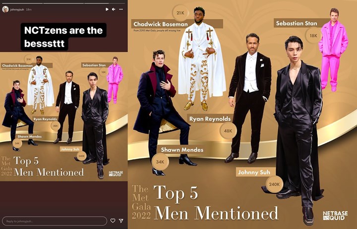 Kalahkan Ryan Reynolds, Johnny NCT Jadi Artis Pria yang Paling Banyak Di-mention di Met Gala