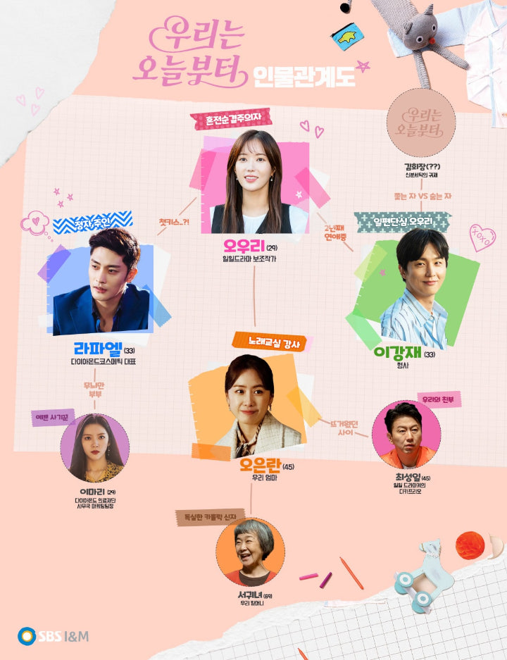 Sung Hoon Ciuman Pertama Lim Soo Hyang, Detail Hubungan di \'Woori The Virgin\' Terungkap