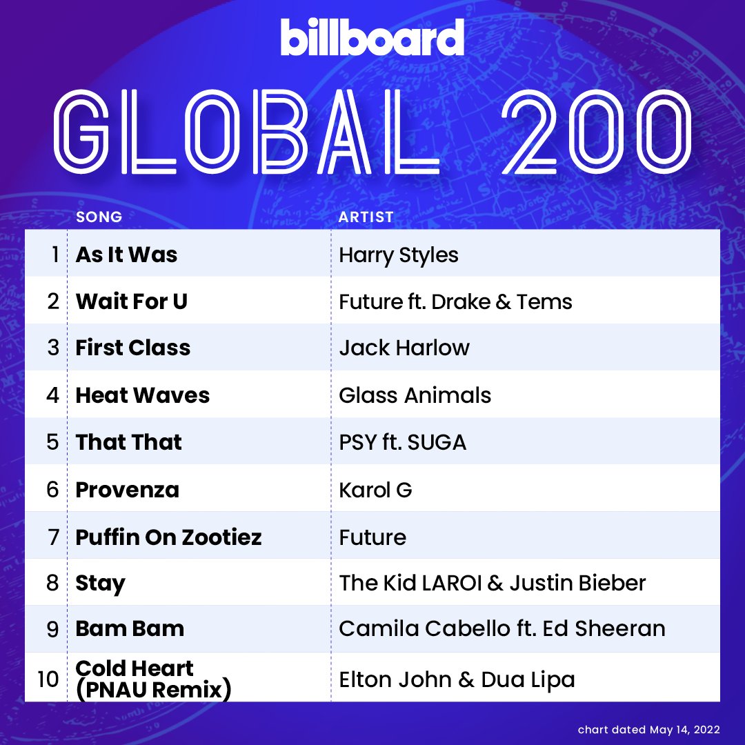 \'That That\' PSY Feat Suga BTS Sukses Debut Masuk ke Billboard HOT 100