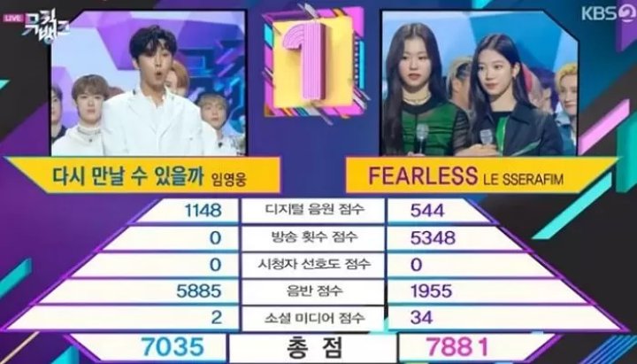 LE SSERAFIM Menang Atas Lim Young Woong di \'Music Bank\', Polisi Turun Tangan Selidiki KBS