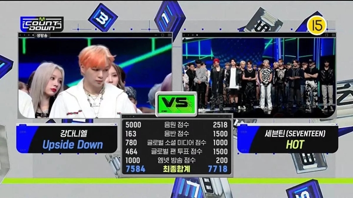 SEVENTEEN Kalahkan Kang Daniel di \'M Countdown,\' Raihan Poin Digital Dibilang \'Aneh\'