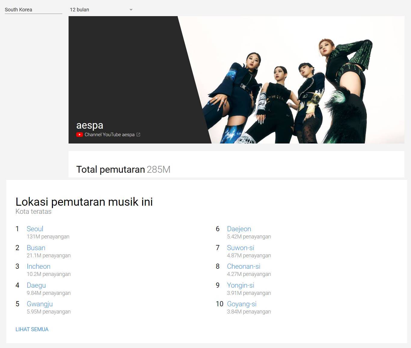 YouTube aespa jadi grup idol wanita paling banyak ditonton di Korea Selatan