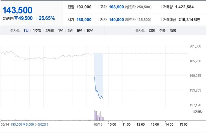Investor Panik, Saham HYBE Makin Anjlok Usai BTS Umumkan Hiatus