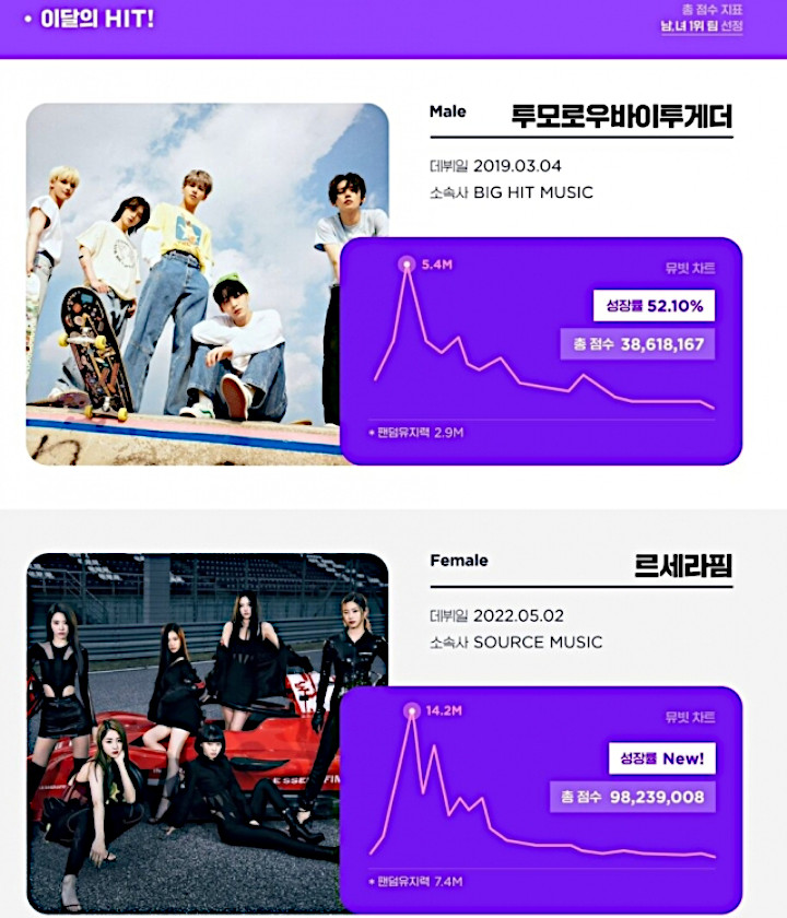 TXT dan LE SSERAFIM Dinilai Tak Bisa Gantikan BTS Selama Hiatus
