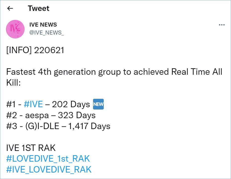 IVE menjadi idol generasi 4 wanita membawa rekor tercepat raih Real Time All Kill