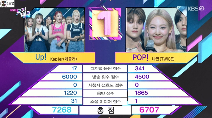 Nayeon TWICE Dikalahkan Kep1er, Skor Penilaian \'Music Bank\' Dipertanyakan