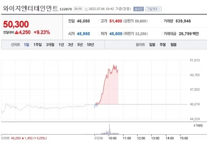 Saham YG Entertainment Melesat Naik Usai BLACKPINK Dikonfirmasi Comeback