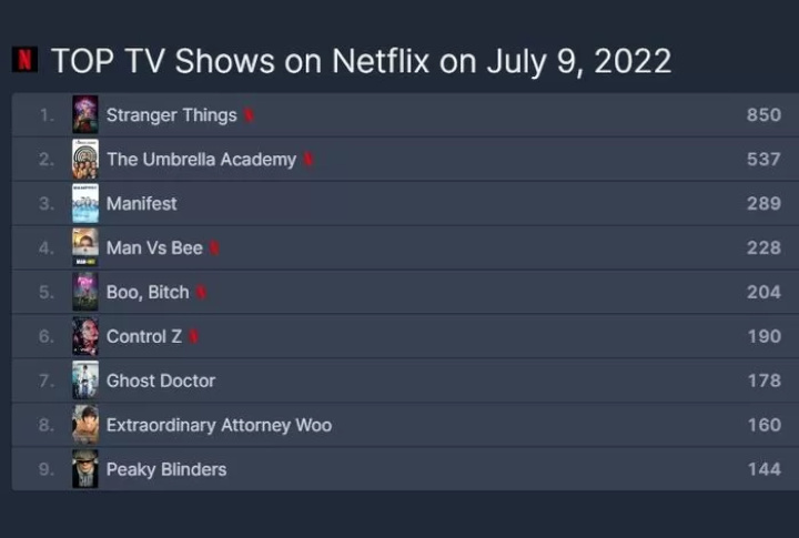 Popularitas \'Extraordinary Attorney Woo\' Terus Meningkat, Sukses Puncaki Netflix 8 Negara