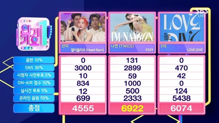 Sempat Kalah dari Kep1er dan fromis_9, Kemenangan Nayeon TWICE di \'Inkigayo\' Tuai Reaksi Begini