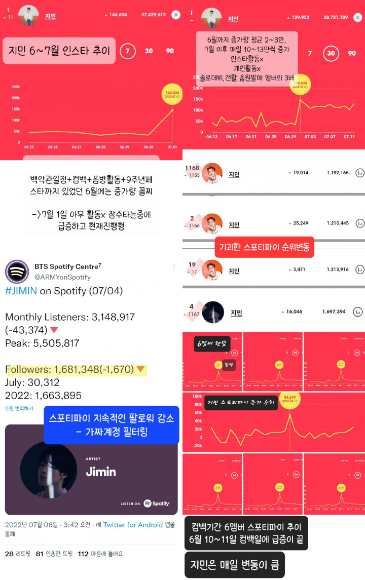 Jimin BTS Dicurigai Beli Followers 2