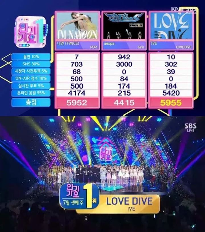 IVE Menang Tipis dari Nayeon TWICE di \'Inkigayo\', Skor Rendah aespa Tuai Sorotan