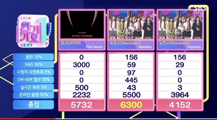 NewJeans Kalahkan BLACKPINK di \'Inkigayo\' Tuai Sorotan