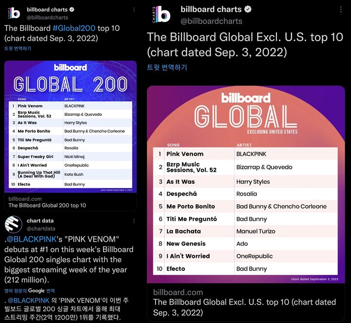 BLACKPINK Jadi Girl Grup K-Pop Pertama yang Puncaki Billboard Global 200, Ini Kata Netizen
