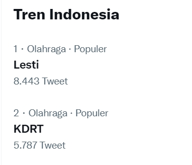 Trending Twitter, Lesti Kejora Ramai Dikasihani Karena Banyak Muncul Komentar Ini