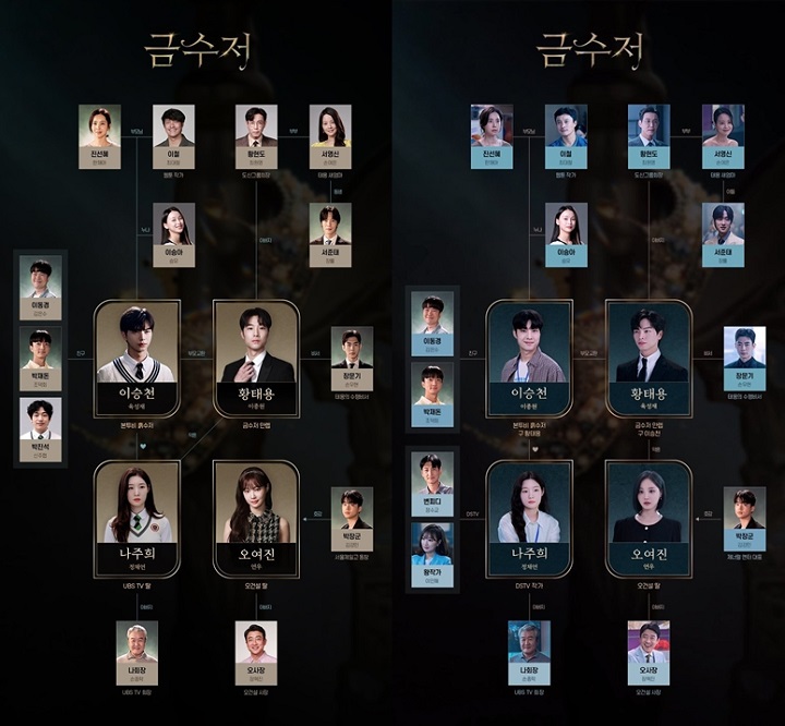 Bagan Hubungan Berubah, Romansa Sungjae BTOB dan Jung Chae Yeon di \'The Golden Spoon\' Dikhawatirkan