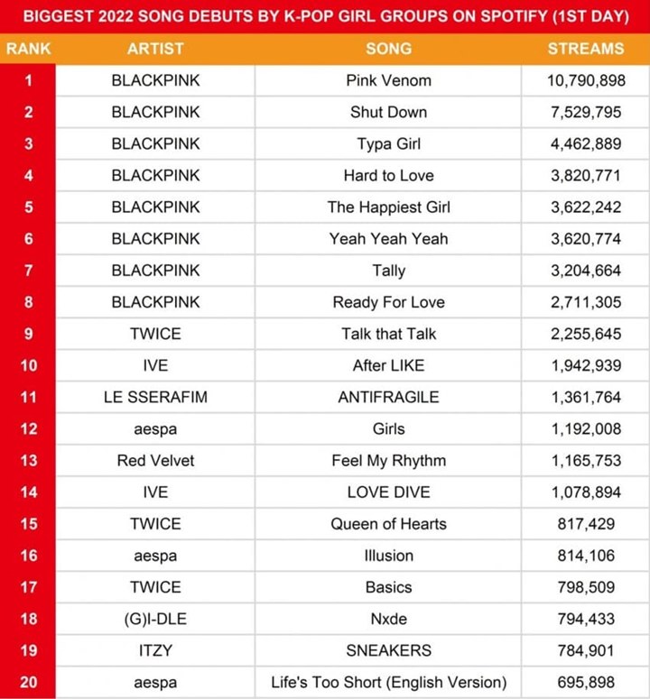 \'BORN PINK\' BLACKPINK Kuasai Spotify, Raihan Chart Domestik Jadi Perbincangan