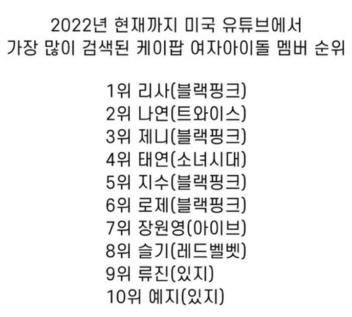 Satu-satunya Gen 2, Taeyeon Girls\' Generation No.4 Most Searched Idol Wanita di YouTube AS