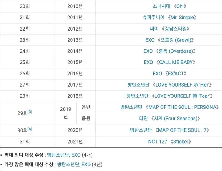 SMA 2023: NCT Dream Diprediksi Bakal Raih Daesang SMA 2023: NCT Dream Diprediksi Bakal Raih Daesang SMA 2023: NCT Dream Diprediksi Bakal Raih Daesang