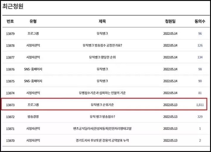LE SSERAFIM Menang Secara Adil Atas Lim Young Woong di Music Bank Usai Kontroversi Skor